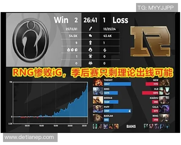 EDG战术解析：深度剖析英雄联盟中的运营体系与团队协作策略